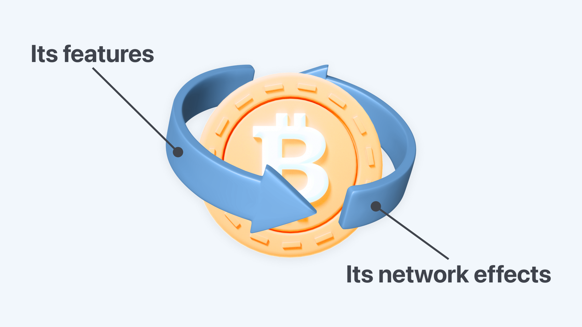 What is Bitcoin?, Learn all about BTC