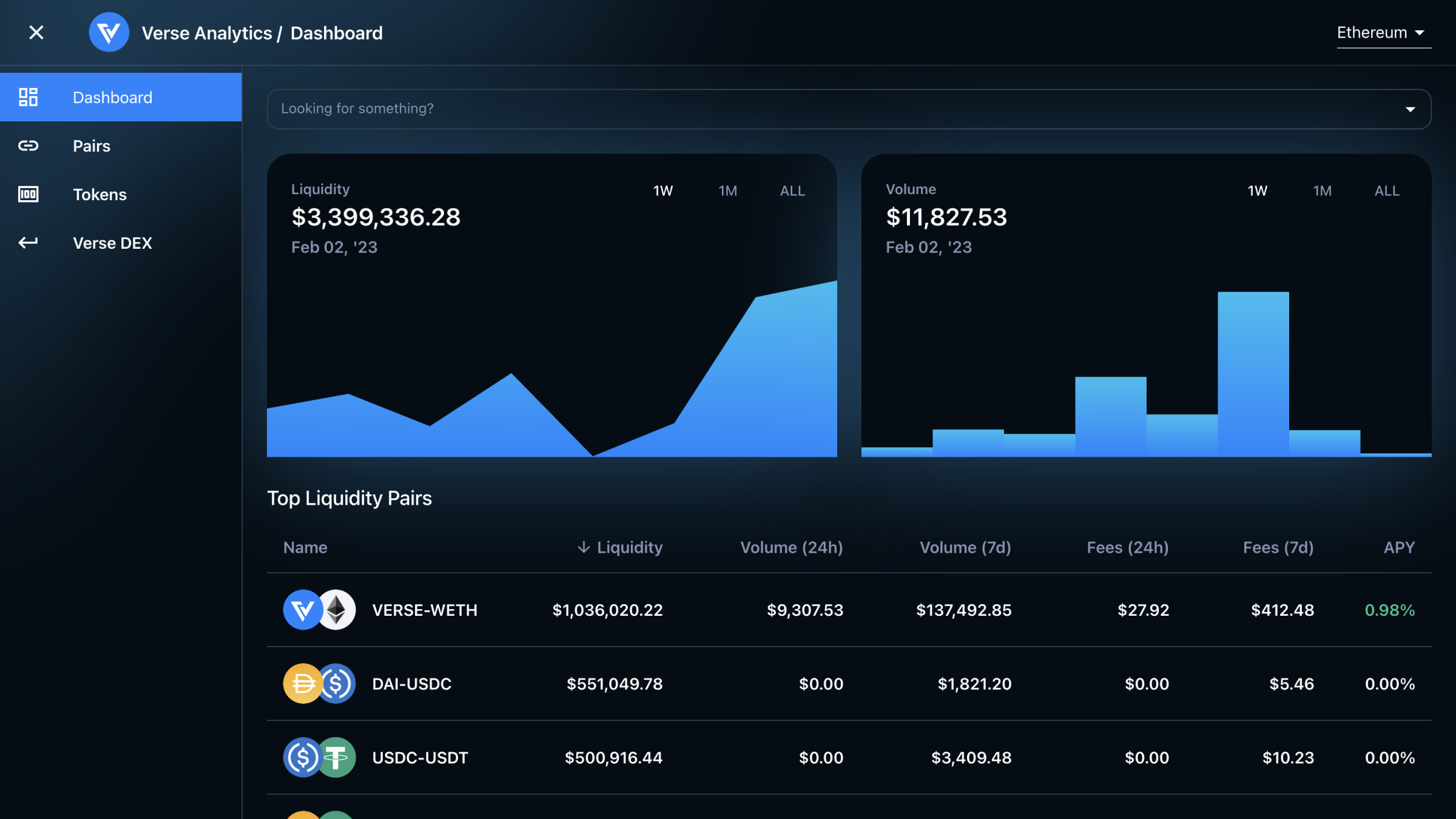 Verse DEX analytics Verse DEX analytics